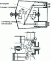 Figure 32 - Principle of movement transmission in a barrel motor