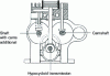 Figure 44 - Multiple hypocycloid transmission