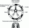 Figure 48 - Mawen valveless two-rotor motor