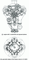 Figure 5 - Multi-crankshaft piston engine