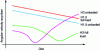 Figure 14 - Angular velocity acyclism