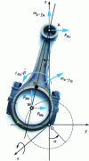 Figure 19 - Dynamic balance of a real connecting rod