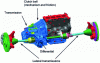 Figure 11 - Powertrain and its components