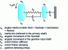 Figure 17 - Simplified neutral model