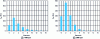 Figure 19 - Excitation spectra of a 4-cylinder engine
at 1,000 rpm and 2,000 rpm