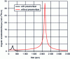 Figure 24 - Relative amplitudes with and without
pre-damper