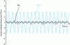 Figure 25 - Engine and gearbox acceleration at 1,000
rpm