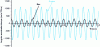 Figure 30 - Angular accelerations at 1,000 rpm in
the presence of simultaneous excitations in H2 (amplitude 1), H1 (amplitude
0.1) and H0.5 (amplitude 0.01)