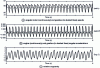 Figure 31 - Measurements on a vehicle equipped with
friction with pre-damper