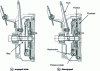 Figure 4 - Clutch and torque transfer