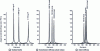 Figure 42 - Parameters influencing jerk