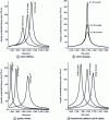 Figure 45 - Parameters influencing greasiness