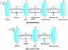 Figure 50 - Simplified 4 and
3 inertia models