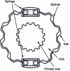 Figure 8 - Pre-damper system [1]