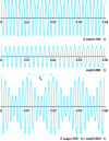 Figure 19 - Addition of two waves of different amplitudes (700 Hz and 600 Hz, zero phase shifts)
