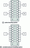 Figure 16 - Illustration of the two supercharging principles