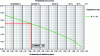 Figure 10 - Normal distribution taking into account survival probability and dispersion rate