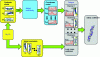 Figure 11 - Finite element and multi-body modeling steps for a crankshaft