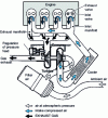 Figure 1 - Installation of a turbocharger on a car engine (from Renault doc.)