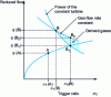 Figure 13 - Turbine gas bypass: characteristics and operating points