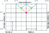 Figure 17 - Example of a digital schematic (Lax Wendroff)