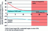 Figure 29 - Impact of EGR ratio on knock limit (high load, low rpm, compression ratio 10, cooled EGR)