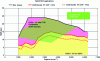 Figure 33 - Ideal application for MCI in an electrified GMP