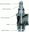 Figure 35 - Composition of a valve cage [15] (copyright Märkisches Werk)