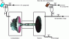 Figure 57 - Two possible cleaning methods for turbocharger blades
