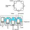 Figure 14 - Double-acting Stirling engine concept