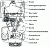 Figure 18 - Power control system