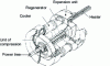 Figure 21 - Rotary piston Stirling engine