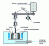 Figure 1 - Schematic diagram of the CCS viscometer principle