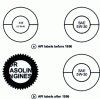 Figure 7 - Examples of API and Energy Conserving labels