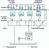 Figure 11 - Diesel engine lubrication system