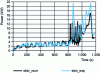 Figure 14 - Numerical/experimental comparison of power discharged to water on ECE&EUDC cycle