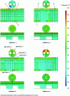 Figure 16 - Liner, cylinder head and piston thermometry at 2,000 rpm full load (250 N · m) obtained after 1,180 s of constant excitation