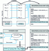 Figure 4 - Computer coupling diagram