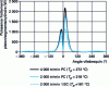 Figure 9 - Heat flow generated by friction between piston/rings/cylinder assembly