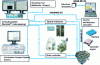 Figure 1 - Test bench automation, Document D2T