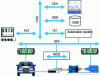 Figure 4 - ASAM Standard, Document ASAM e.V.