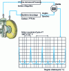 Figure 14 - Cylinder pressure measurement schematic diagram