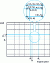 Figure 19 - Two-dimensional mapping