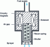 Figure 7 - Injector diagram