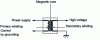 Figure 9 - Ignition coil