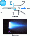 Figure 24 - Electric or plasma propulsion (Snecma/CNRS)