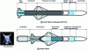 Figure 2 - Propulsion architecture of a subsonic anti-ship missile by range class (MBDA)