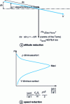 Figure 1 - Gliding