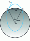 Figure 3 - Calculating the range of a ballistic missile