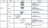 Figure 28 - Air inlet types